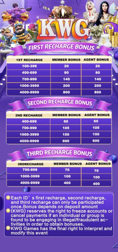 KWG Game Recharge Bonuses Chart showcasing bonus rewards for first, second, and third deposits.